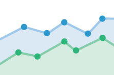 Outils d'analyse